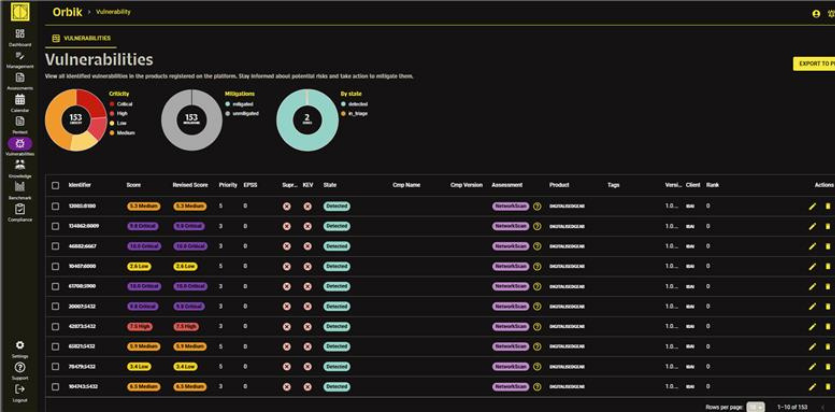 Dashboard showing various analysis statuses and overall risk levels with graphs and charts in dark theme